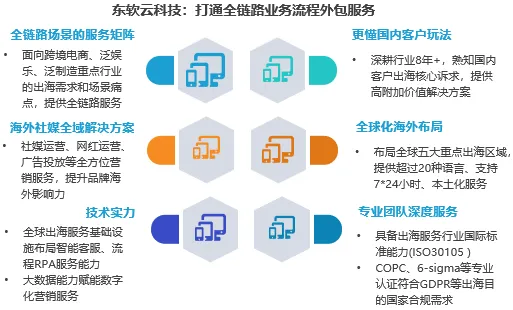 东软云科技与亿欧智库联合发布《扬帆远航—服务助力中企出海白皮书》