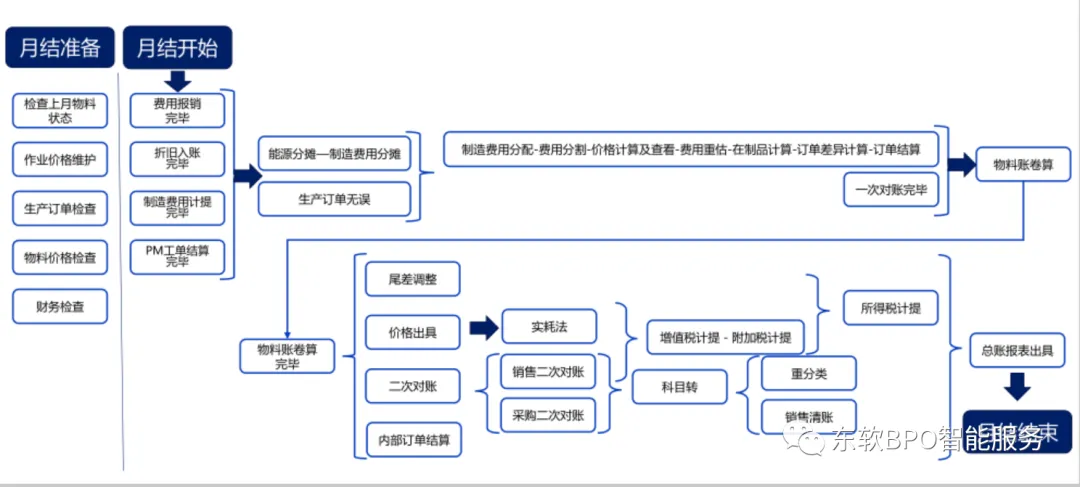 降本增效新引擎:RPA破解制造业成本核算难题