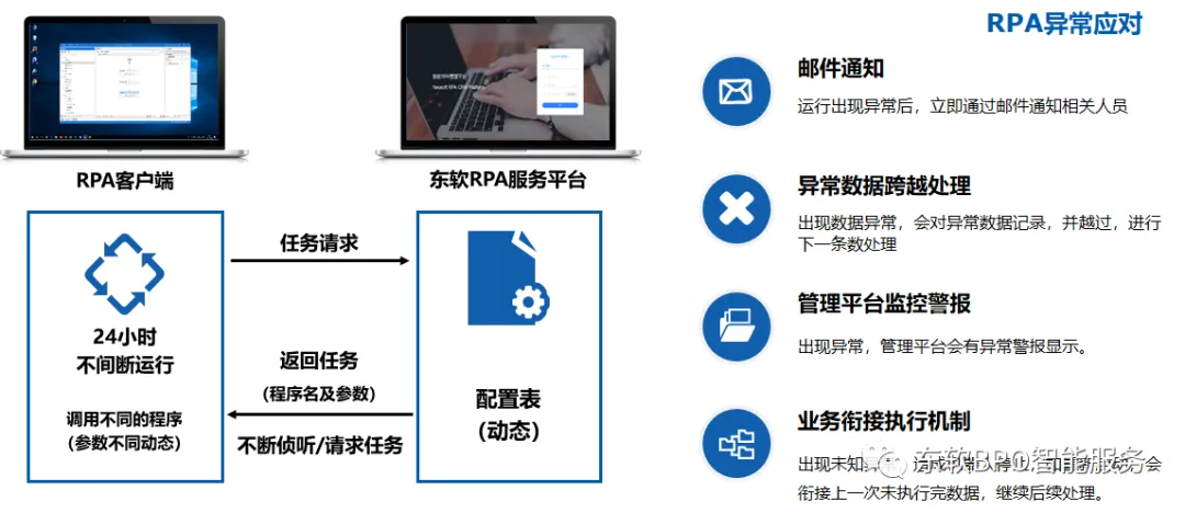 降本增效新引擎:RPA破解制造业成本核算难题