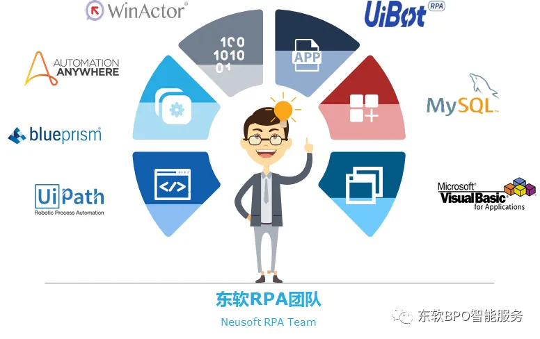 降本增效新引擎:RPA破解制造业成本核算难题