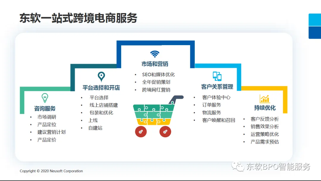 东软云科技亮相“物联网+制造业”出海专题技术研讨会