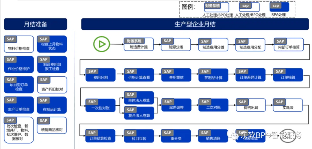 降本增效新引擎:RPA破解制造业成本核算难题