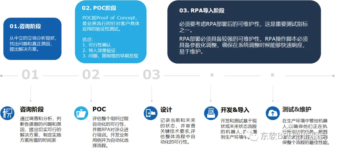 降本增效新引擎:RPA破解制造业成本核算难题