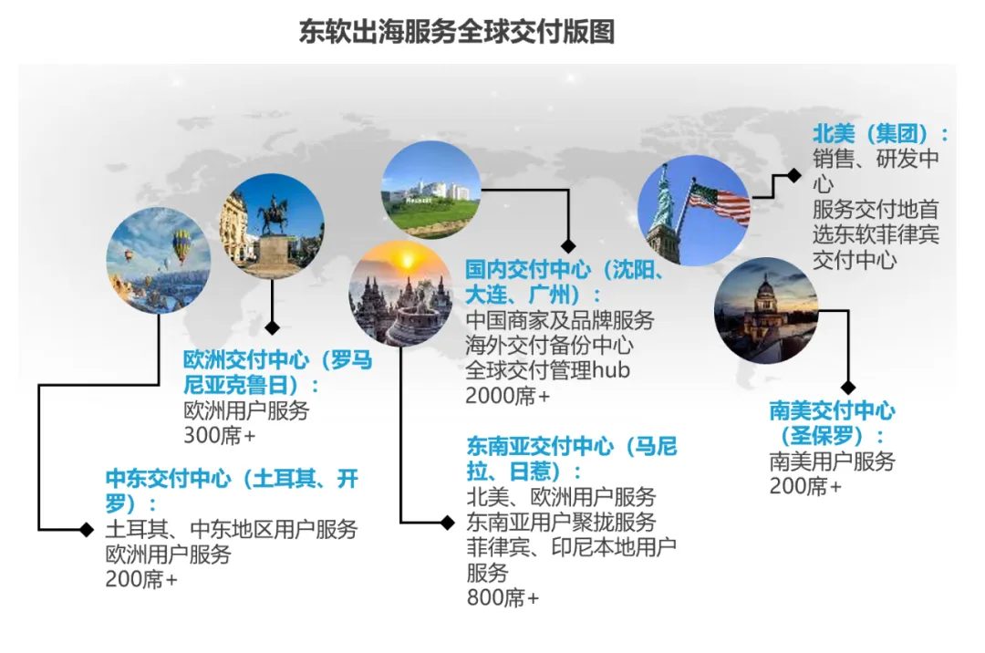 东软云科技与亿欧智库联合发布《扬帆远航—服务助力中企出海白皮书》