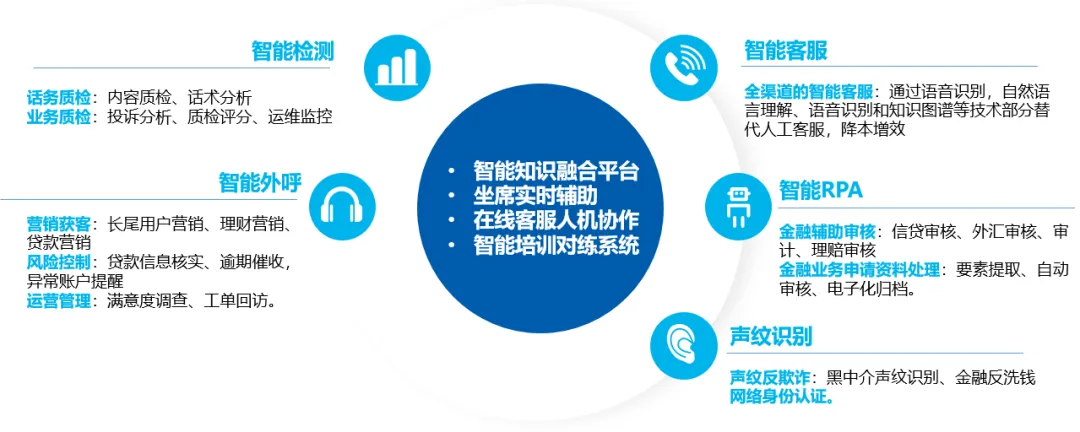 中国智能语音市场机遇解析