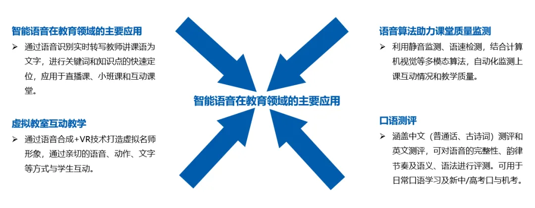 中国智能语音市场机遇解析