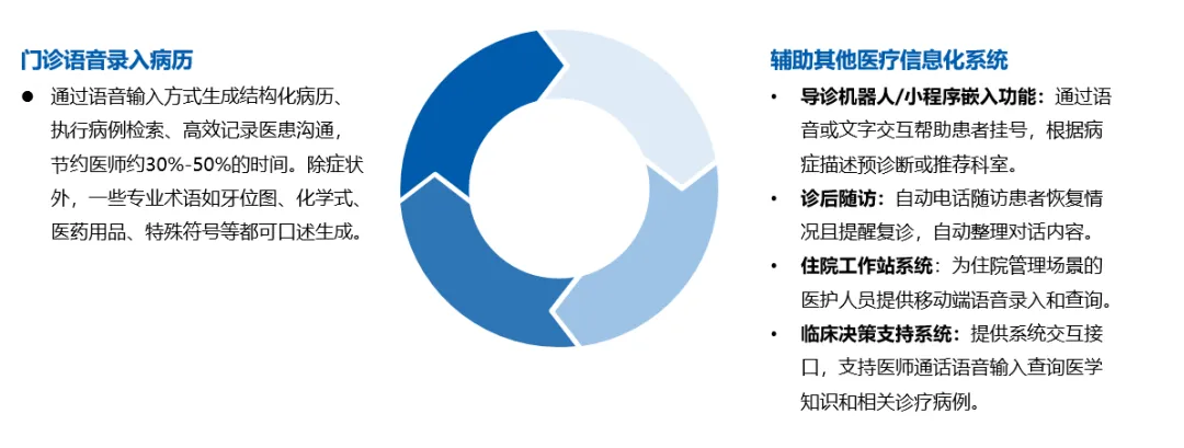 中国智能语音市场机遇解析