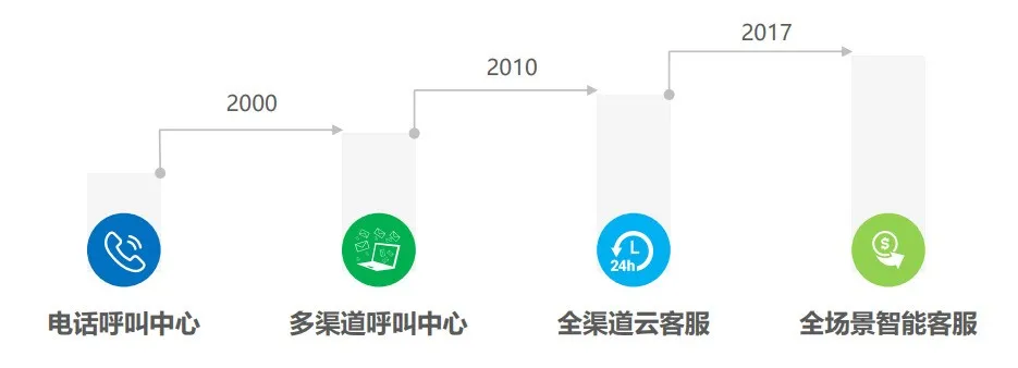 中国智能语音市场机遇解析