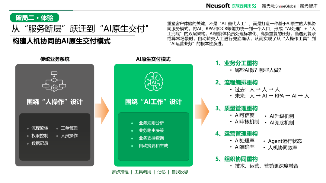 东软云科技 x 霞光社联合发布《AI原生重塑全球化》实战白皮书