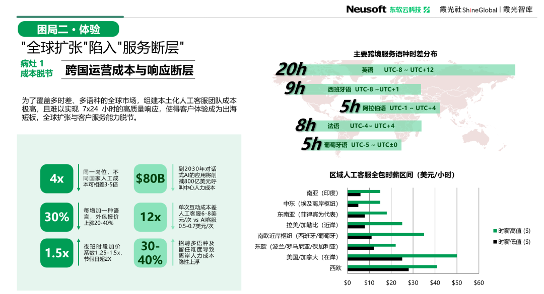 东软云科技 x 霞光社联合发布《AI原生重塑全球化》实战白皮书
