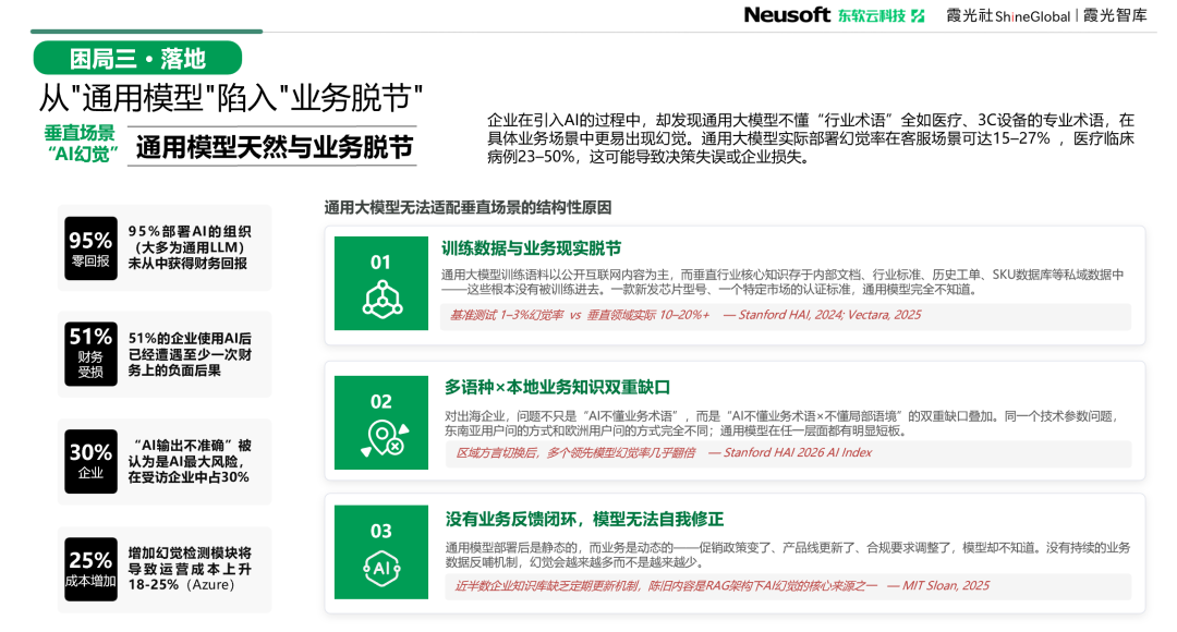 东软云科技 x 霞光社联合发布《AI原生重塑全球化》实战白皮书