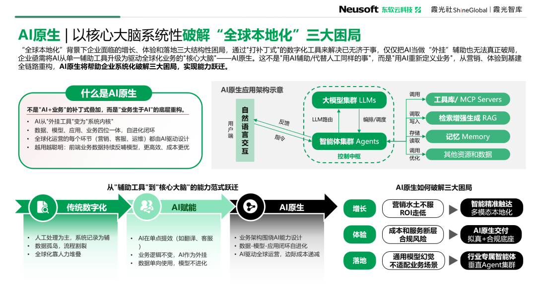 东软云科技 x 霞光社联合发布《AI原生重塑全球化》实战白皮书