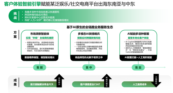 东软云科技 x 霞光社联合发布《AI原生重塑全球化》实战白皮书