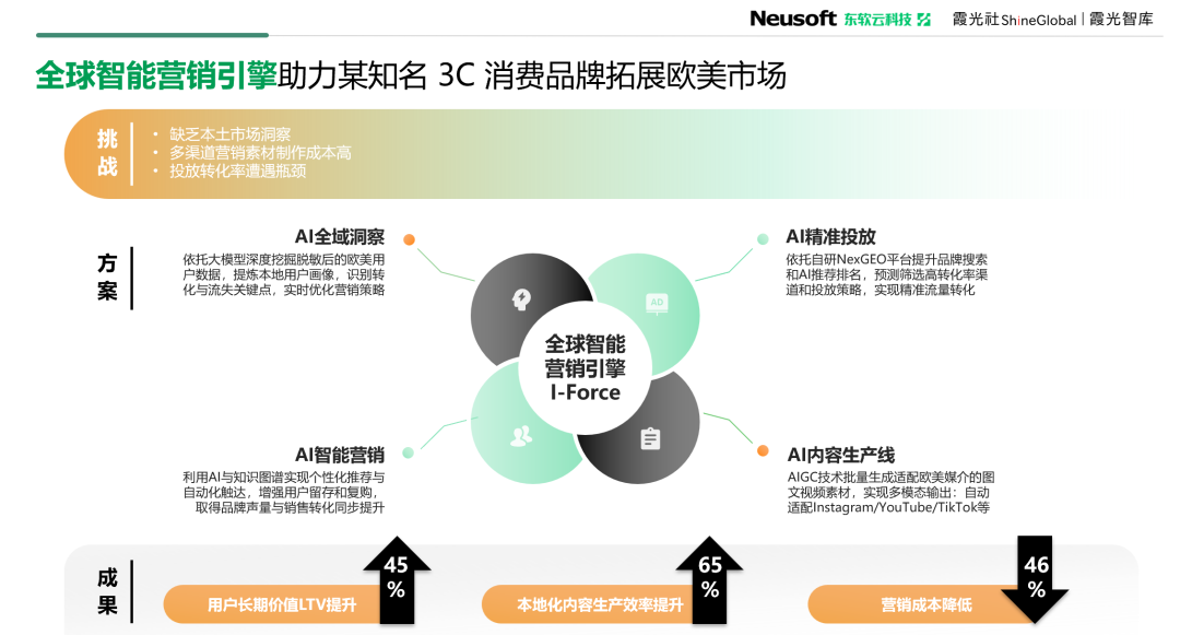 东软云科技 x 霞光社联合发布《AI原生重塑全球化》实战白皮书
