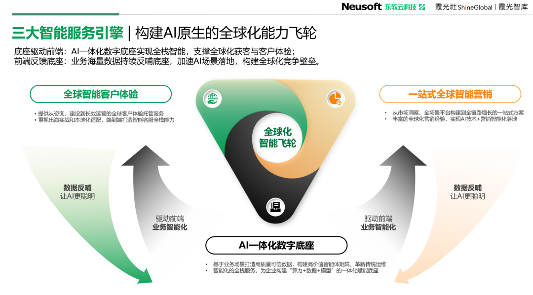 东软云科技 x 霞光社联合发布《AI原生重塑全球化》实战白皮书