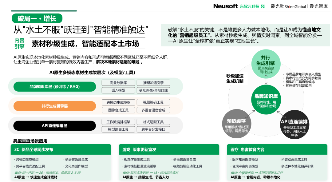 东软云科技 x 霞光社联合发布《AI原生重塑全球化》实战白皮书