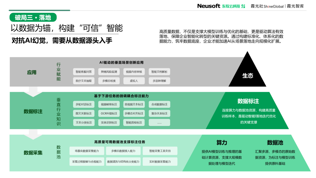 东软云科技 x 霞光社联合发布《AI原生重塑全球化》实战白皮书