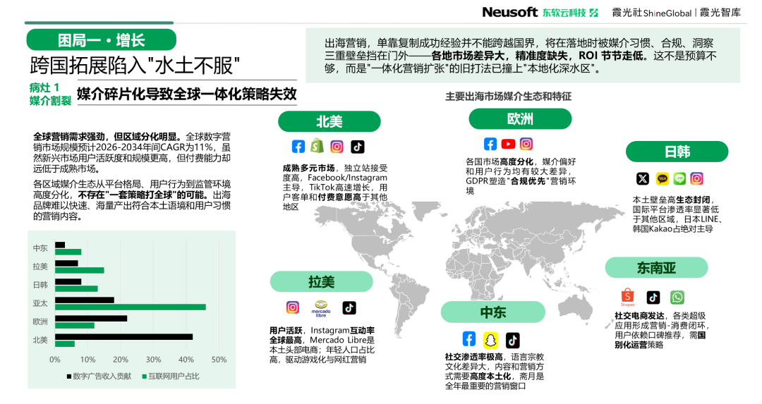 东软云科技 x 霞光社联合发布《AI原生重塑全球化》实战白皮书